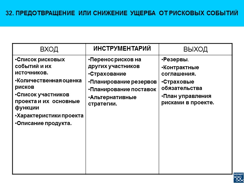 32. ПРЕДОТВРАЩЕНИЕ ИЛИ СНИЖЕНИЕ УЩЕРБА ОТ РИСКОВЫХ СОБЫТИЙ